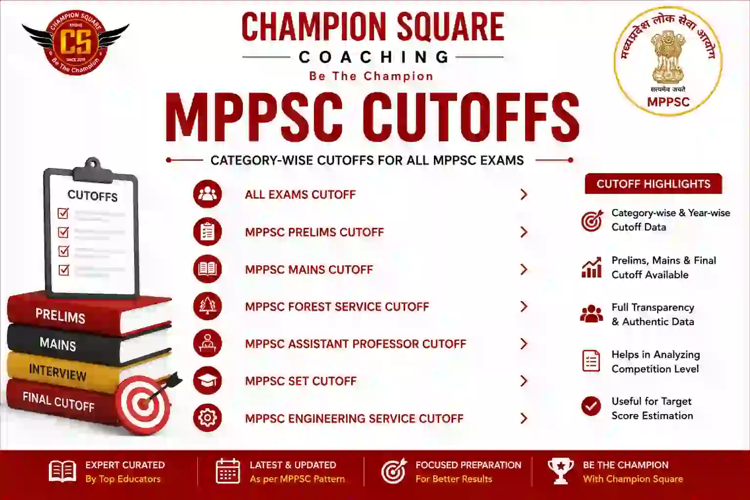 MPPSC Exam Cutoff Marks Category Wise - Champion Square Indore